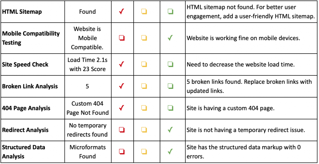 D'Open Kitchen Website Analysis